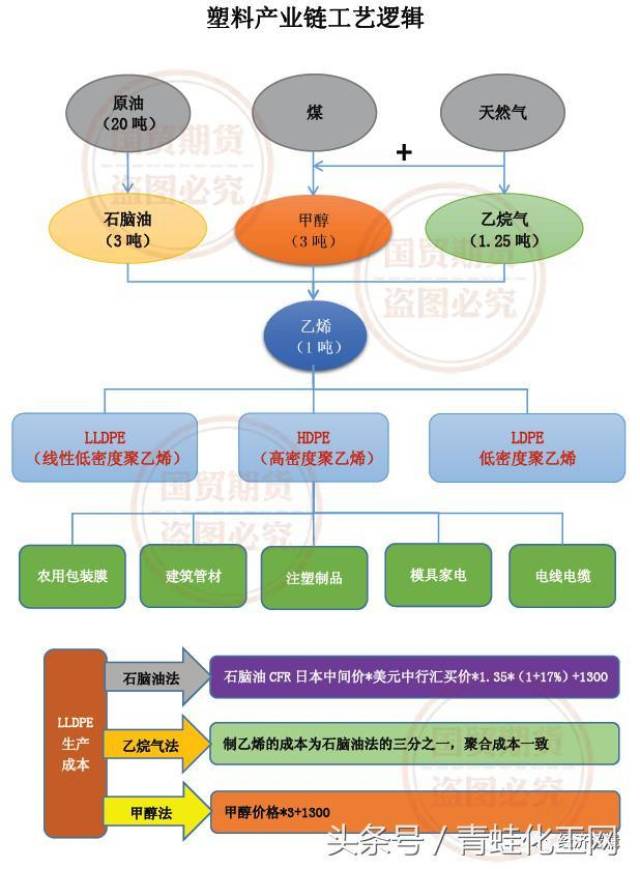 12個產業流程圖,絕對乾貨,全商品產業鏈邏輯圖「經典收藏版」