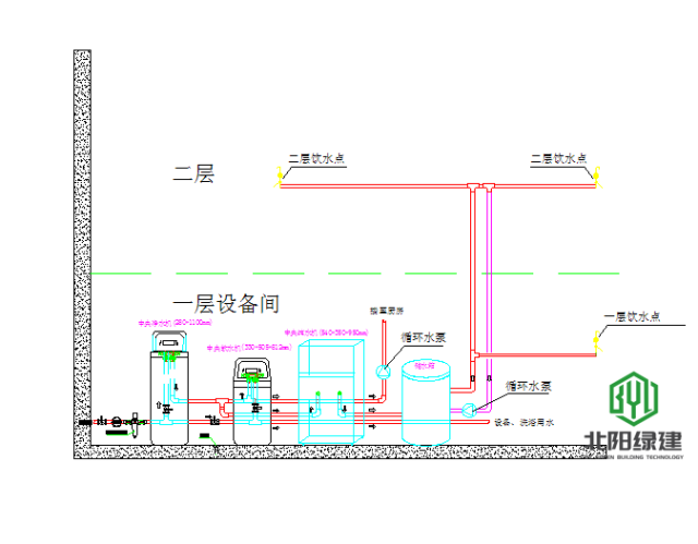 現代別墅暖通機房自動控制系統,從圖紙到投入使用的實際案例