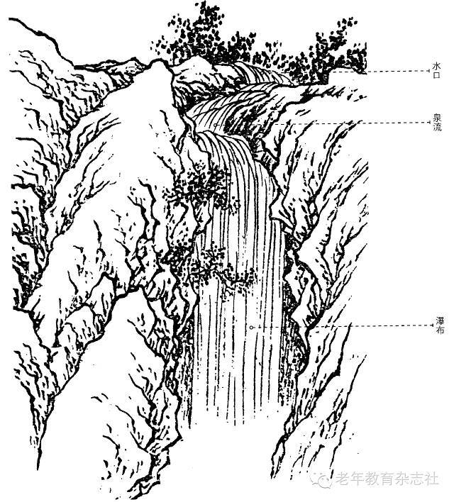 清泉石上流 简笔画图片