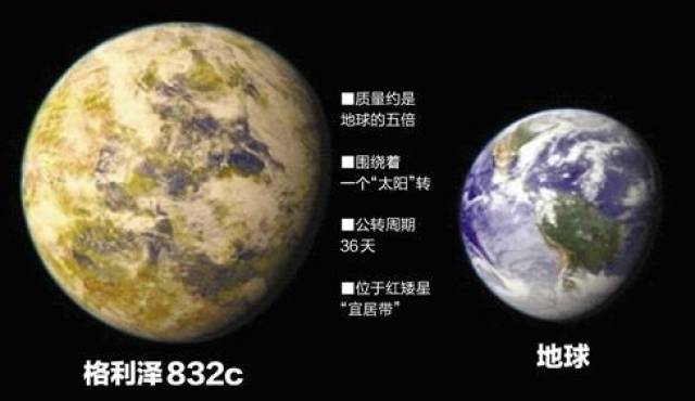 nasa发现的最像地球的五个星球