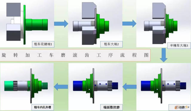  車床加工工藝步驟_車床加工工藝步驟怎么寫例題