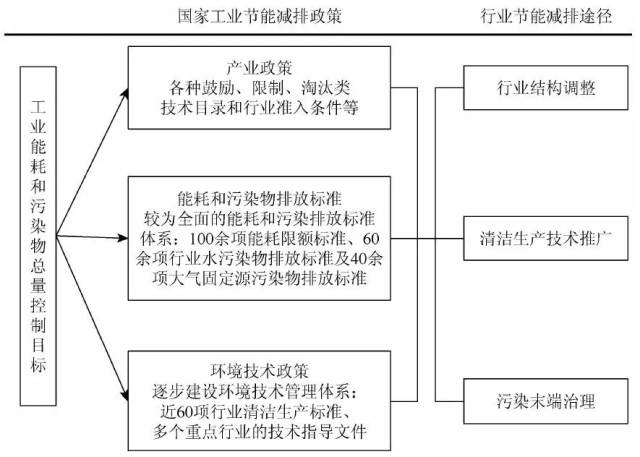 节能时代，设备升级推动企业未来