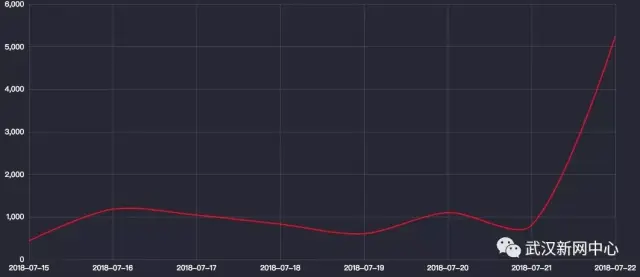 “问题疫苗”事件处置须透彻，极力避免塔西陀陷阱
