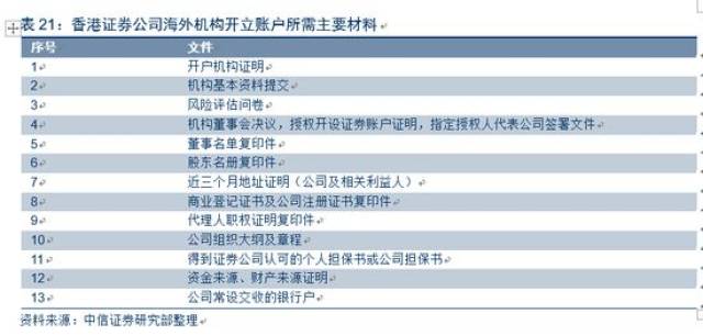 嘉盛外汇：全球市场的新航标