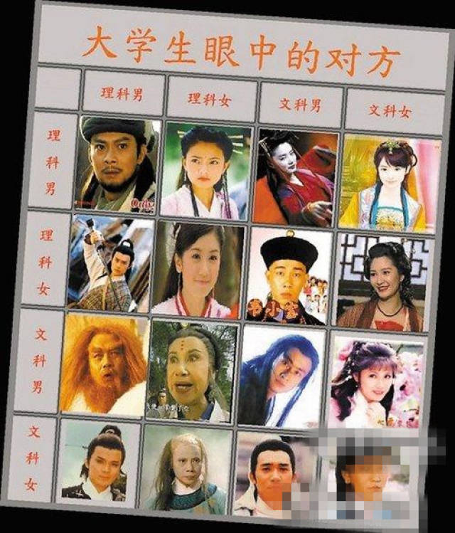 文科生和理科生到底谁更厉害?