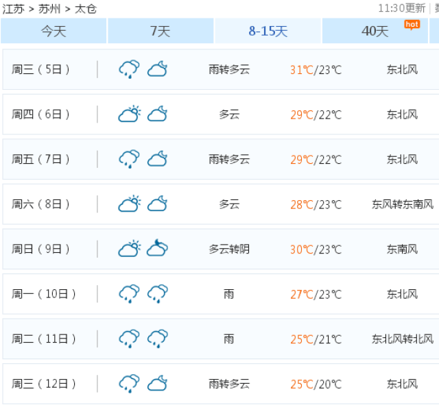 (中国天气 从未来15天的天气预报来看 进入9月太仓的气温将一路下降