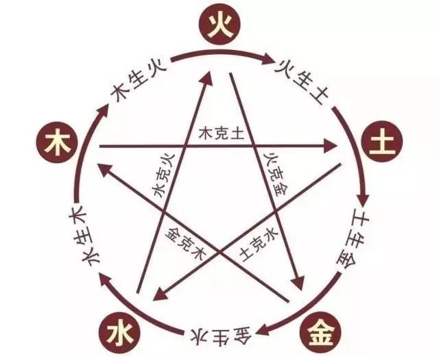 亀石厓風『四柱推命学♦現代看法♦財禄編』　易経　断易　五行易　紫薇斗数　奇門遁甲 软装风水”用东方的五行观点解读出西方的配色方式_搜狐网