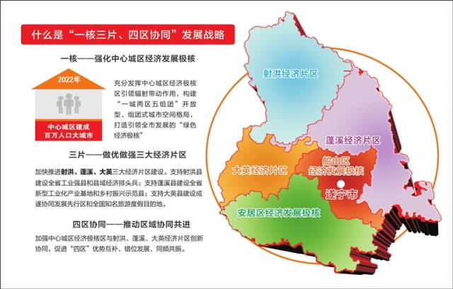 带动经济发展核心提示坚持城乡统筹区域协调,大力实施"一核三片,四区