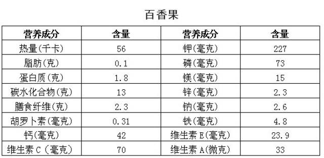 蘋果的營養成分表如下