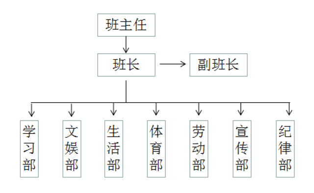 班干部不得力,班主任应该怎么办?丨班级圆桌派