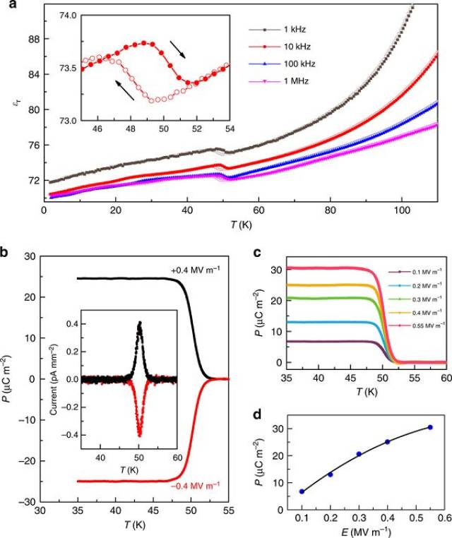 b 低温区阶段(t 49k)的磁结构示意图; a 作为温度函数的介电常数随