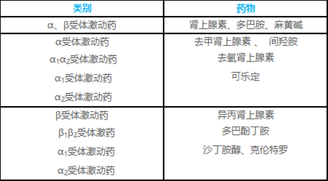 第11章 肾上腺素受体阻断药 1,试述酚妥拉明的药理作用和临床应用