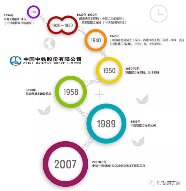 中铁、中铁建、中建、中交，一次整明白！_搜狐网