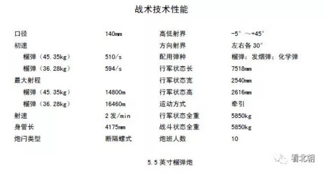 北約唯一能抗衡蘇聯d20的二戰經典火炮:英國5.5英寸榴彈炮圖鑑