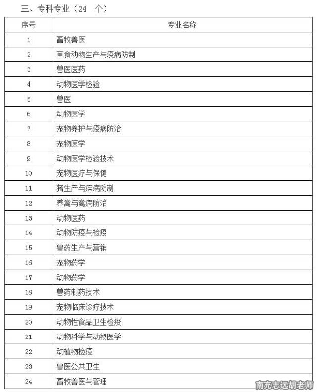 南充執業獸醫資格考試,四川農大動物醫學和畜牧獸醫專業可以報名