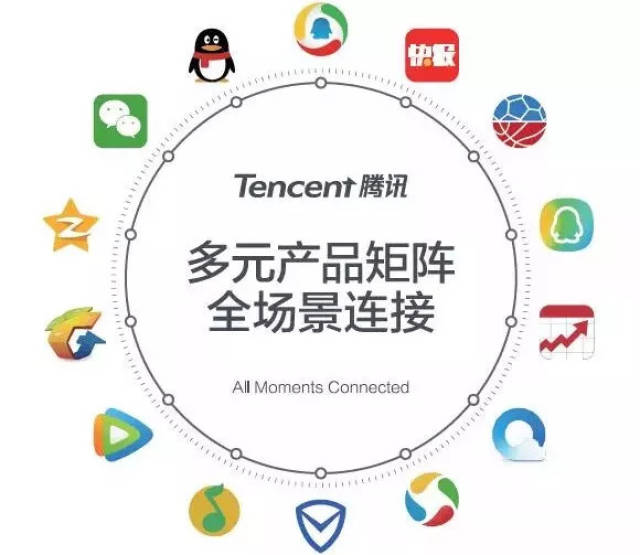 全 平台聚力,区域品牌最大化曝光 腾讯汇赢背靠腾讯全媒体矩阵,氏现