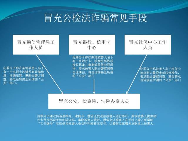 3起冒充公检法机关实施电信网络诈骗典型案例