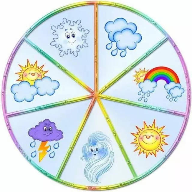 也可以做成这种钟表式的转盘,让孩子一看就懂.