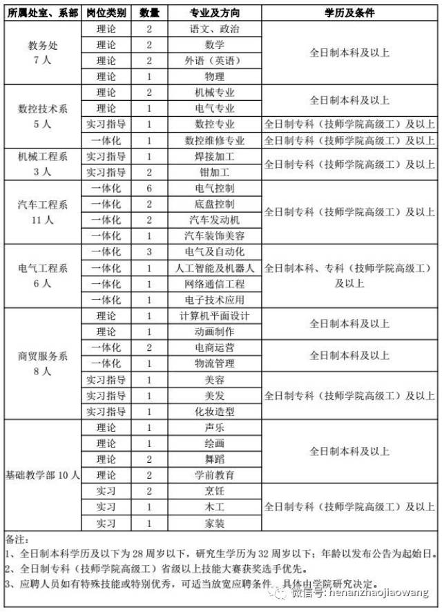 养殖致富项目带来新机遇