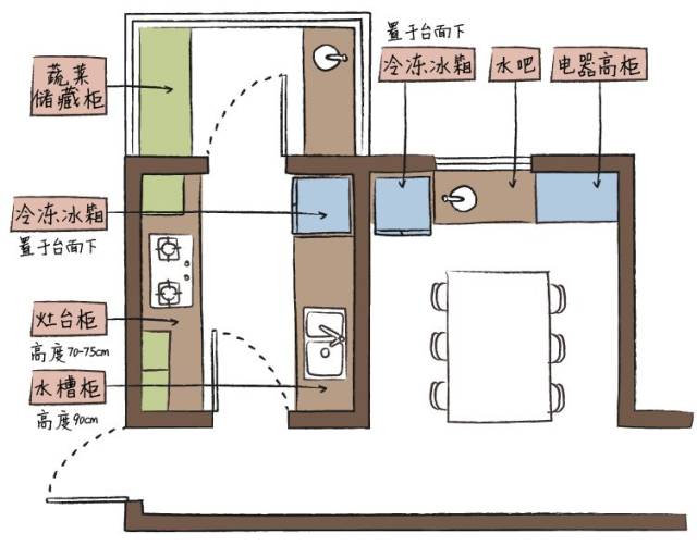 二字型橱柜布置图图片