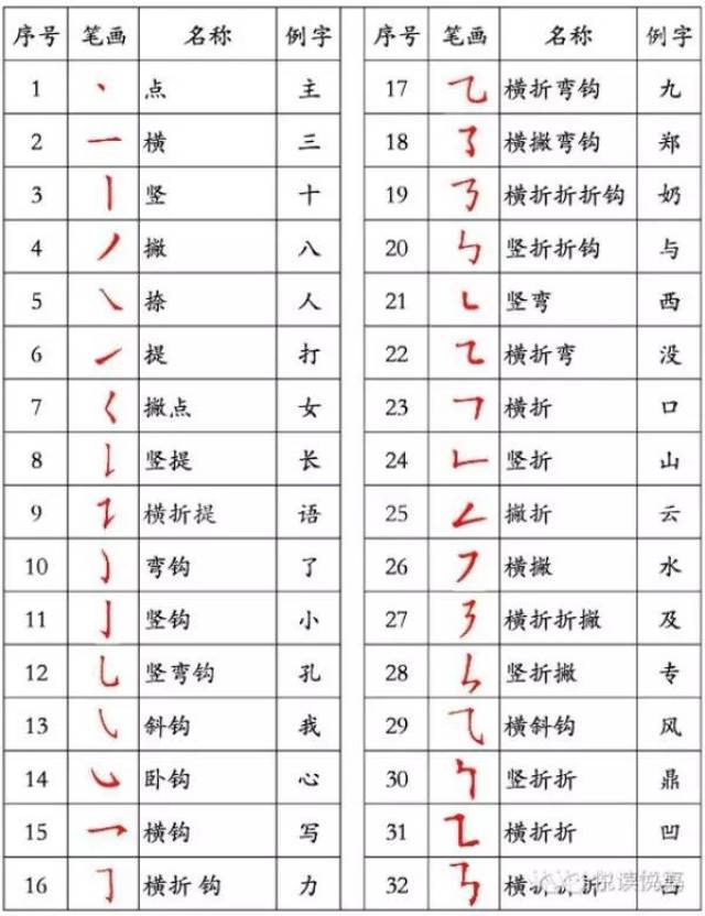 小学汉字笔顺,汉字笔顺,方字笔顺(第12页)_大山谷图库