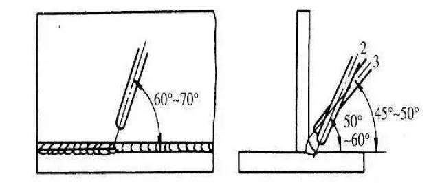 焊接下面焊道時,電弧要對準根部焊道的下沿,直線運條,焊條角度要大於