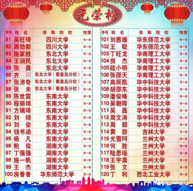 浮山中学2018年高考录取光荣榜