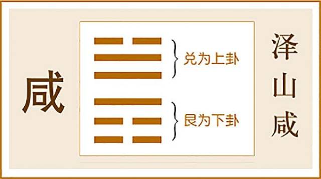 明日運勢今日說2018年9月2日澤山鹹xián鹹卦相互感