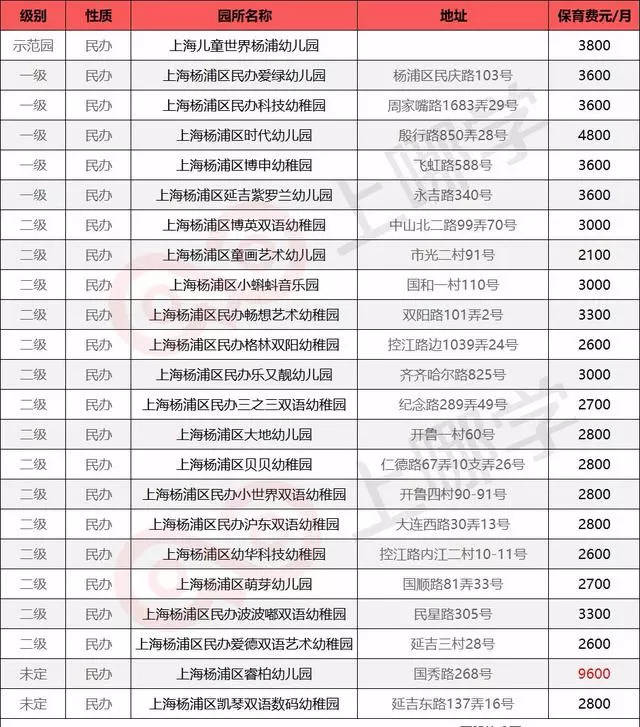 魔都16区民办幼儿园学费大汇总 学龄前养娃成本 孩子还小我先看看