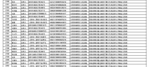 山西大同曝光4224名"老赖" 堪称史上最全老赖名单