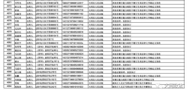 山西大同曝光4224名"老赖" 堪称史上最全老赖名单