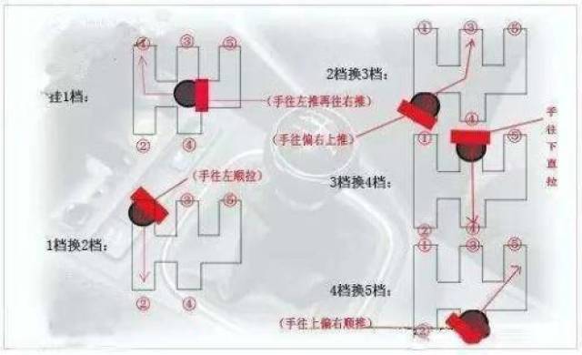 新手学车挂档技巧图解