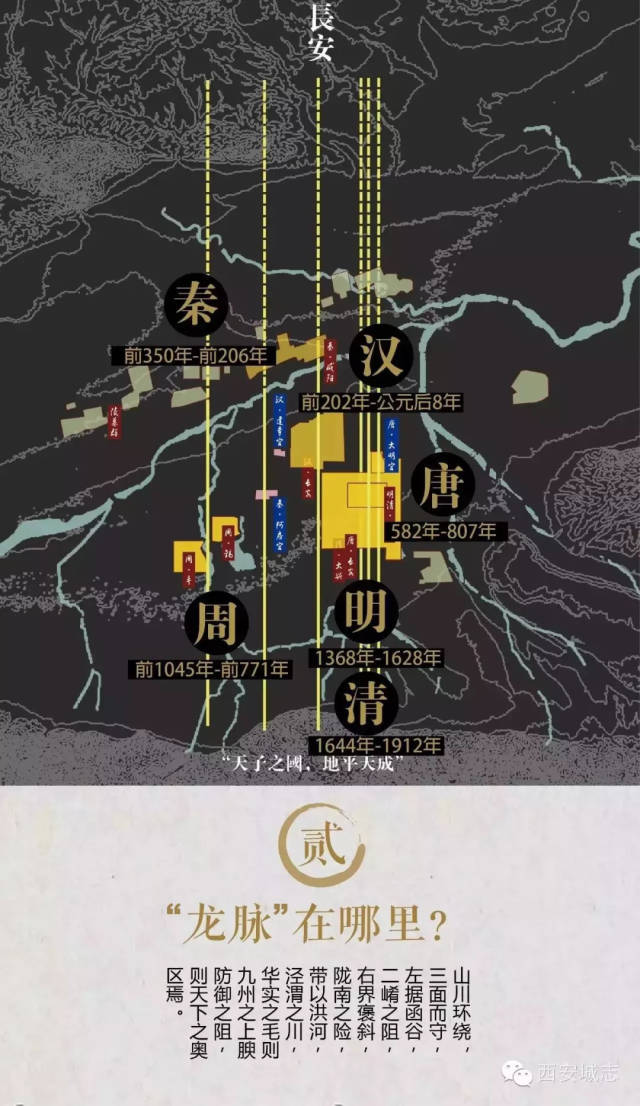 规划科普 揭秘"长安龙脉,走近西安城市中轴线