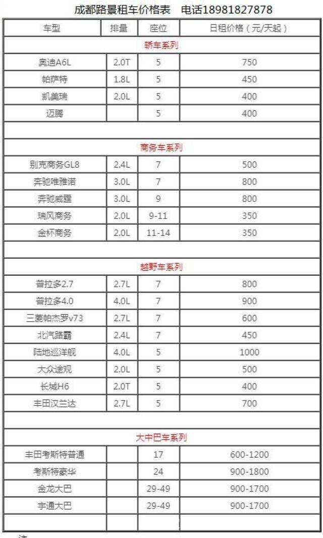 成都租车需要那些手续?车型价格明细是多少?