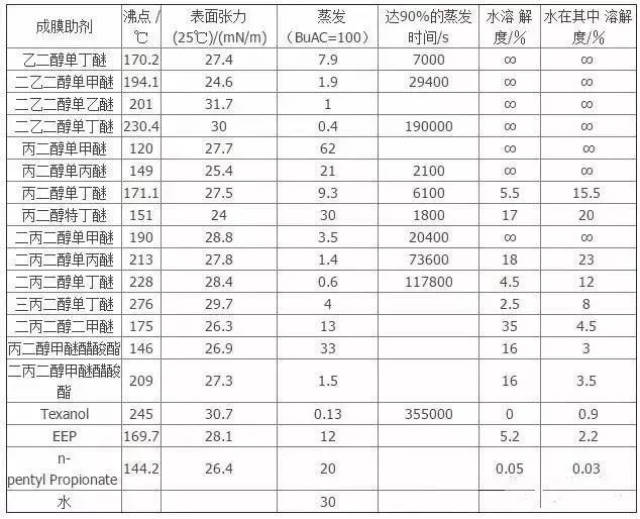 精细化工产品：科技与创新的力量
