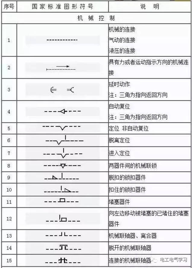 看不懂電氣圖紙符號很尷尬,最全的電氣工程圖形符號,拿走不謝!