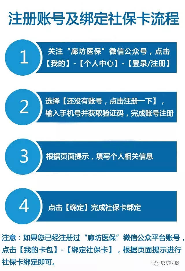 信息时代的桥梁——廊坊分类信息网