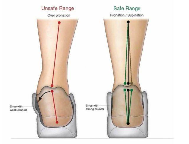 因你的落地姿势可能很有问题啊!很可能有外翻或者内翻啊!