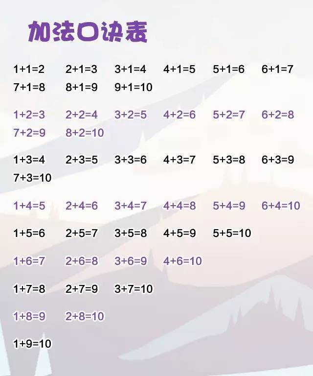 一年级数学10以内加法,减法口诀表(收藏)