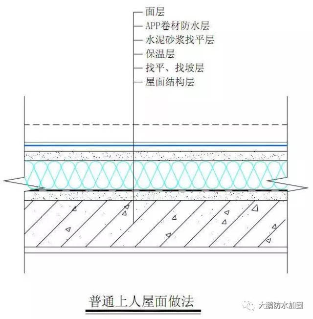 1 2 3 4 5 ▌三,屋面防水做法 1 2 广州大鹏防水加固公司具有 结构