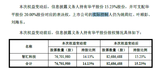 值得注意的是,吕文辉,雷秀贤均是由智汇科技提名后,进入华平股份