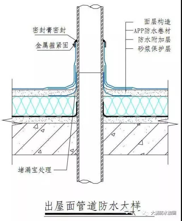 出屋面管道防水做法