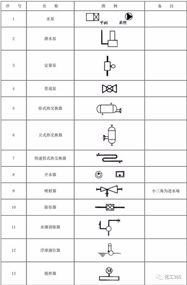 技術乾貨| 最全的閥門,管道圖例都在這裡