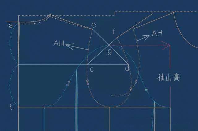 袖山弧线图片