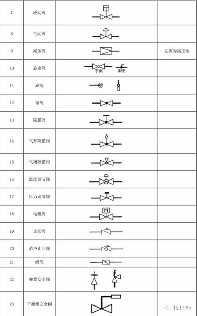 技术干货 最全的阀门,管道图例都在这里