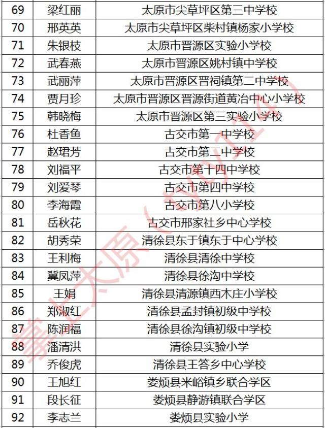 太原志达中学出名老师图片