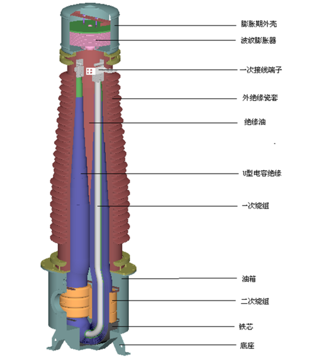 探秘电流互感器内部长什么样
