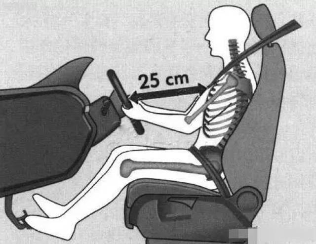 1,首先,車輛的座椅調節距離要適中