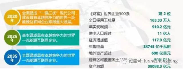 2019国家电网校园招聘流程(含提前批、一批、