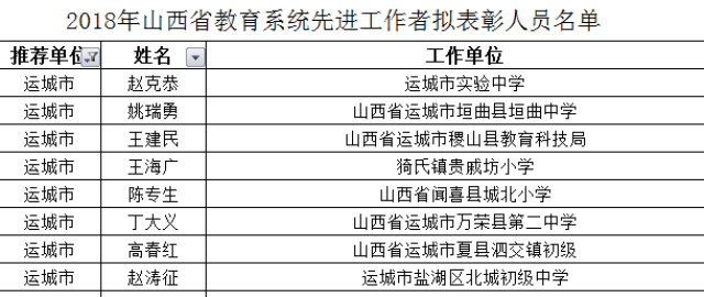 市临猗县牛杜幼儿园 王娟 山西省运城市临猗县临猗第二中学校 梁琼